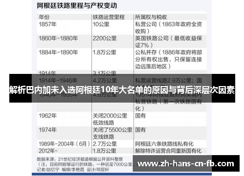 解析巴内加未入选阿根廷10年大名单的原因与背后深层次因素
