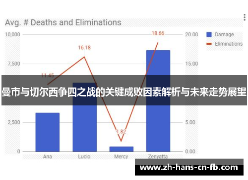 曼市与切尔西争四之战的关键成败因素解析与未来走势展望