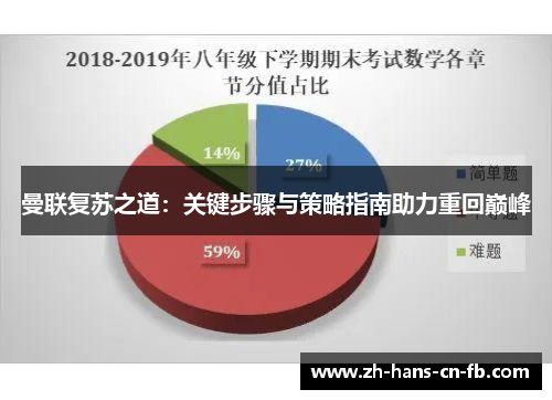 曼联复苏之道：关键步骤与策略指南助力重回巅峰