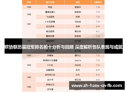 欧协联历届冠军排名前十分析与回顾 深度解析各队表现与成就