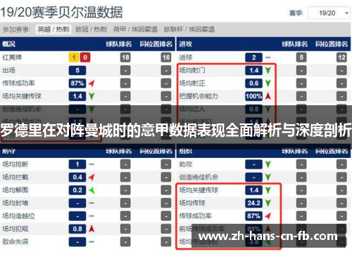 罗德里在对阵曼城时的意甲数据表现全面解析与深度剖析