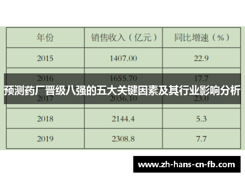 预测药厂晋级八强的五大关键因素及其行业影响分析