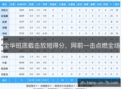 全华班底截击放短得分，网前一击点燃全场