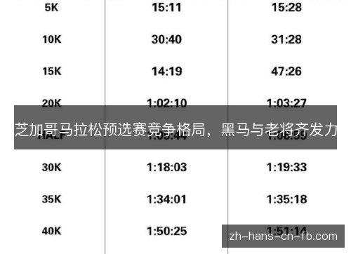 芝加哥马拉松预选赛竞争格局，黑马与老将齐发力