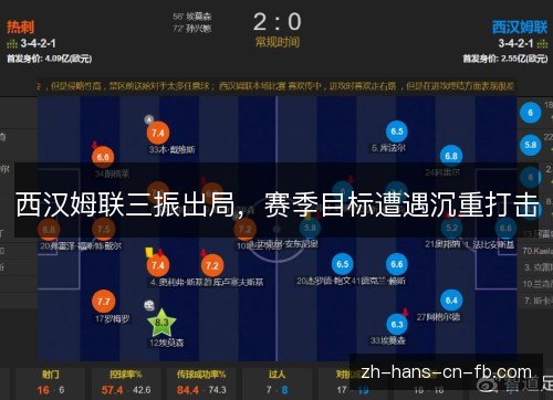 西汉姆联三振出局，赛季目标遭遇沉重打击